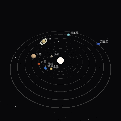 Solar3d